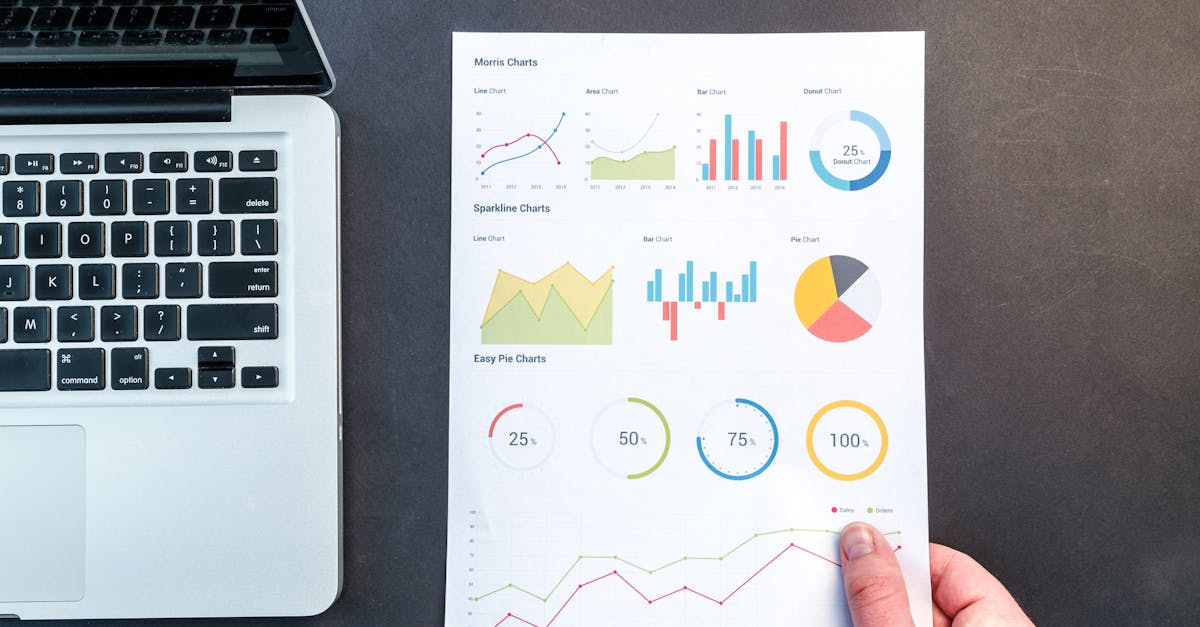 What are the 3 main types of analytical reports?